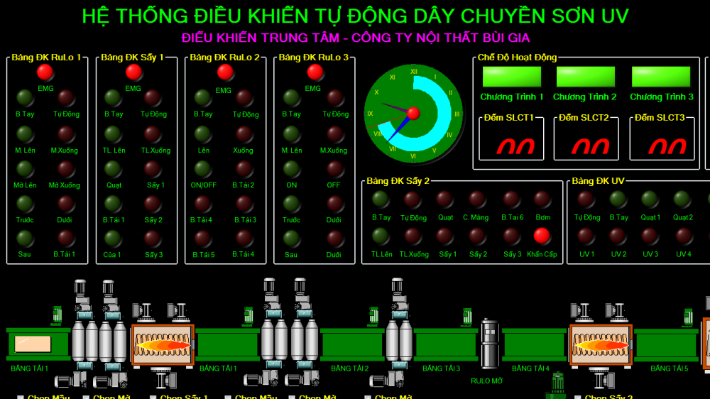 Hệ thông dây chuyền sơn UV