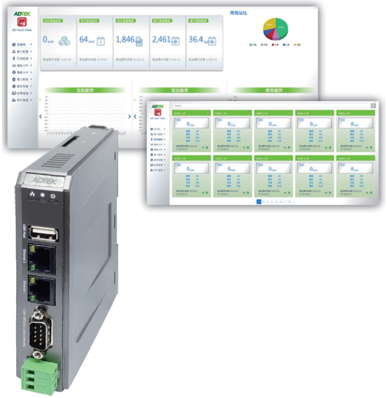 Hệ Thống Quản Lý Năng lượng(EMS) Điện Toán Đám Mây Kết Nối Vạn Vật(IoT)